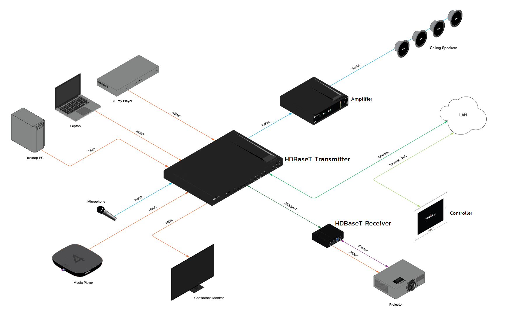 Công Nghệ HDBaseT Edu
