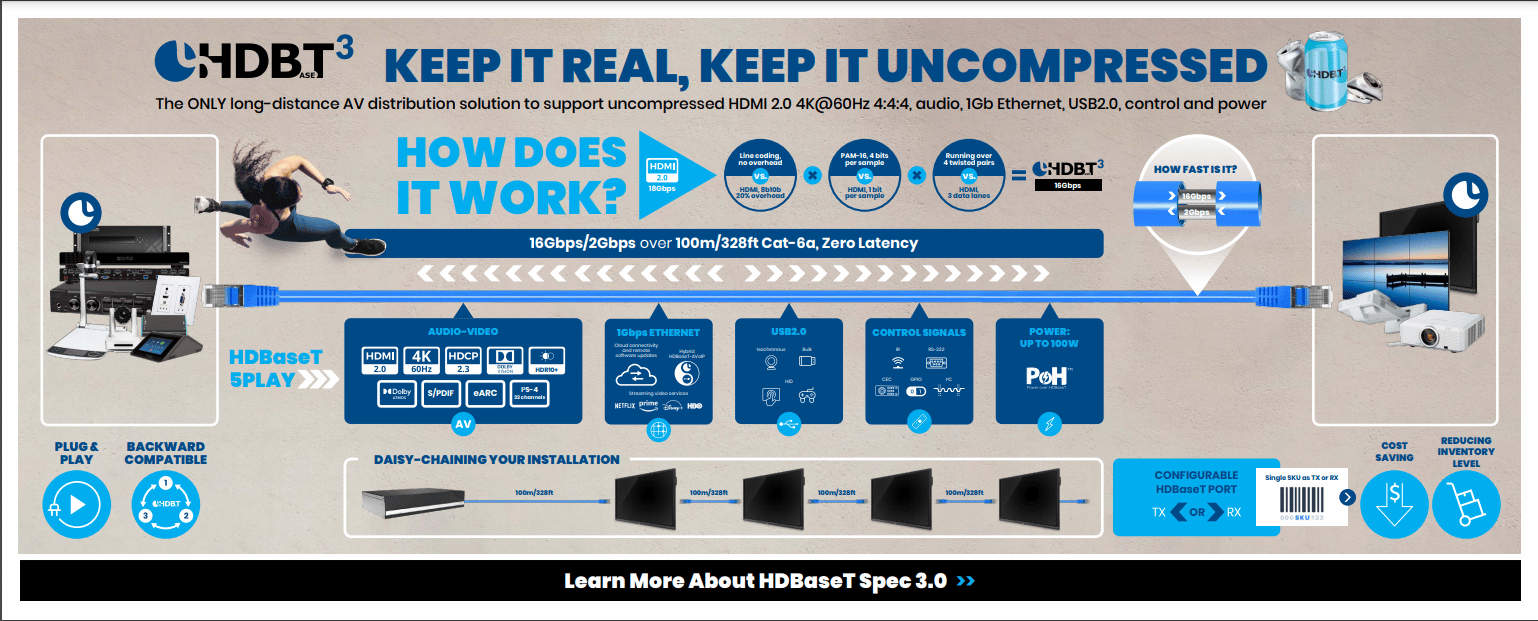 Công Nghệ HDBaseT HDBaseT3 Infographics