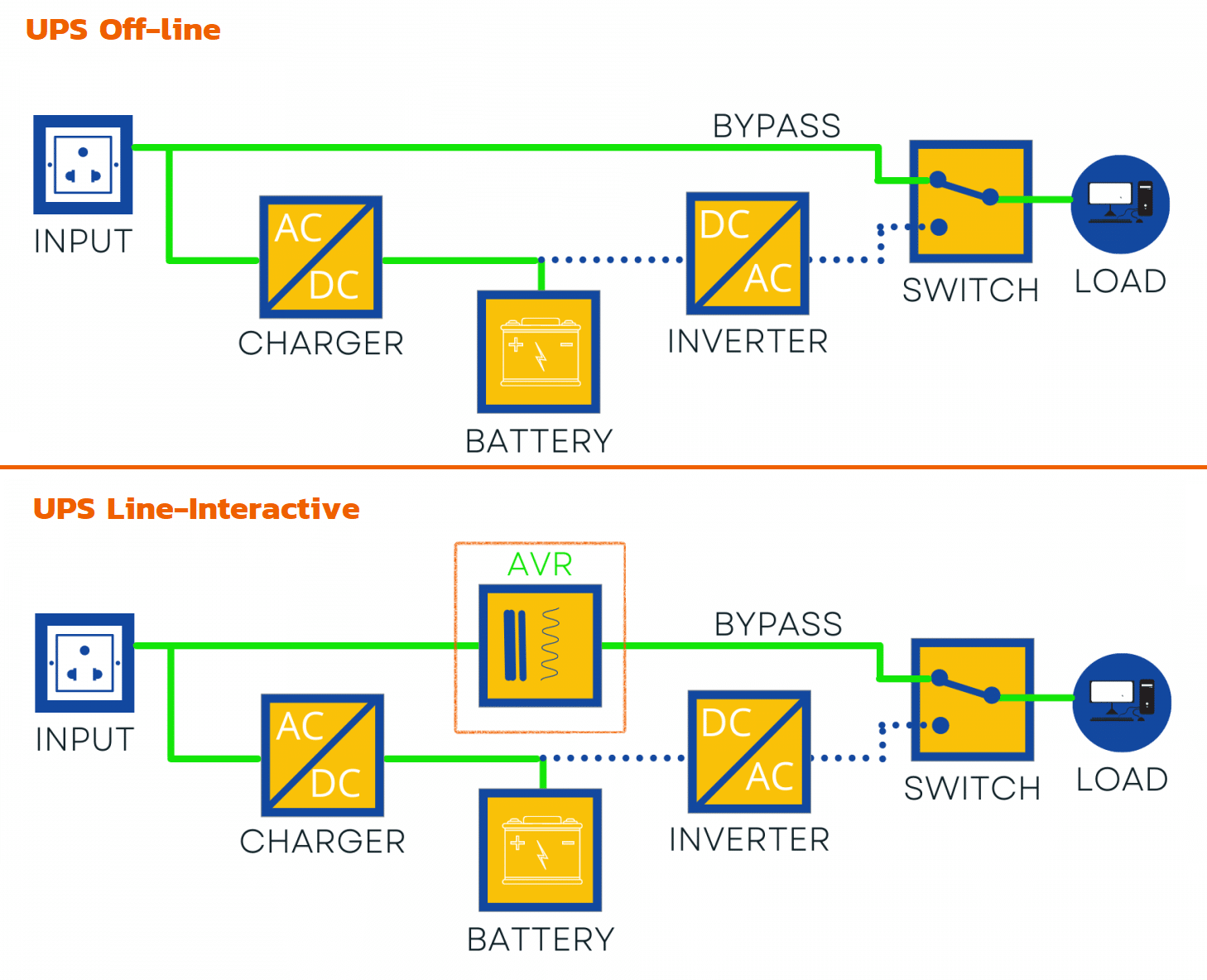 Lựa chọn bộ lưu điện (UPS) phù hợp cho doanh nghiệp SMB 2